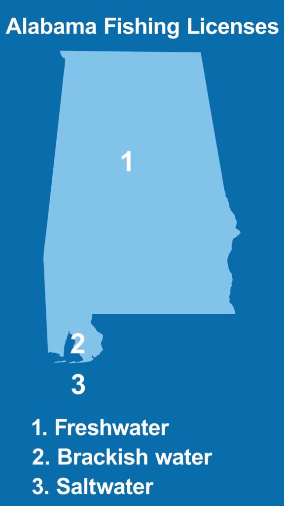 An infographic of a map of the state of Alabama showing the types of fishing licenses needed