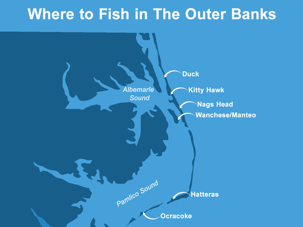 Outer Banks Fishing The Complete Guide (Updated 2023)