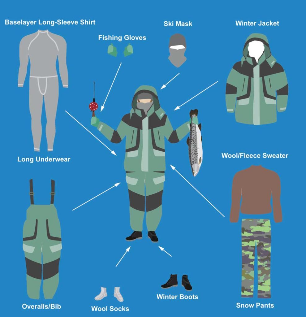 fishing cold weather suit