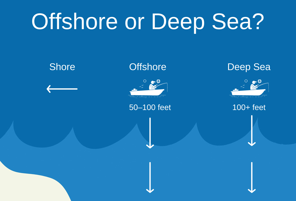 A Beginner S Guide To Deep Sea Fishing