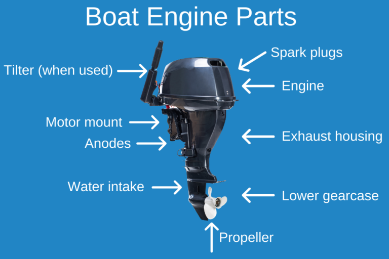 A Handy Guide to Engine and Boat Maintenance (Updated 2023)
