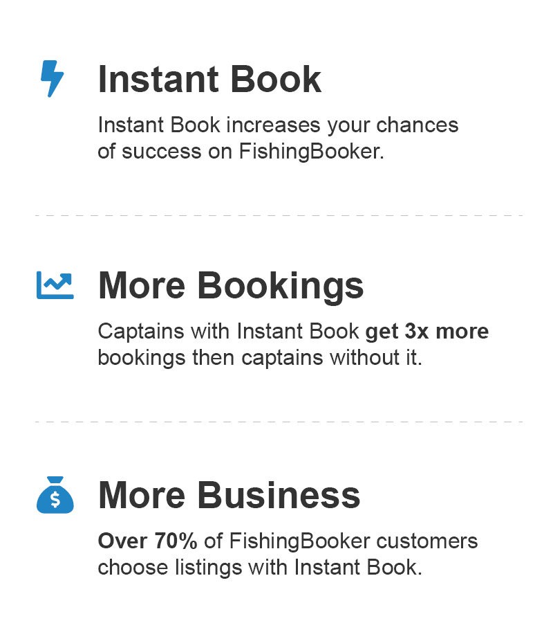 An infographic showing Instant Book as a useful feature for increasing charter business on FishingBooker by getting up to three times more bookings thanks to 70% of FishingBooker customers who prefer this option