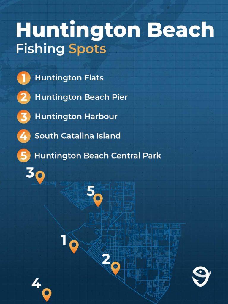 An infographic showing the top 5 fishing spots in Huntington Beach against a blue background.