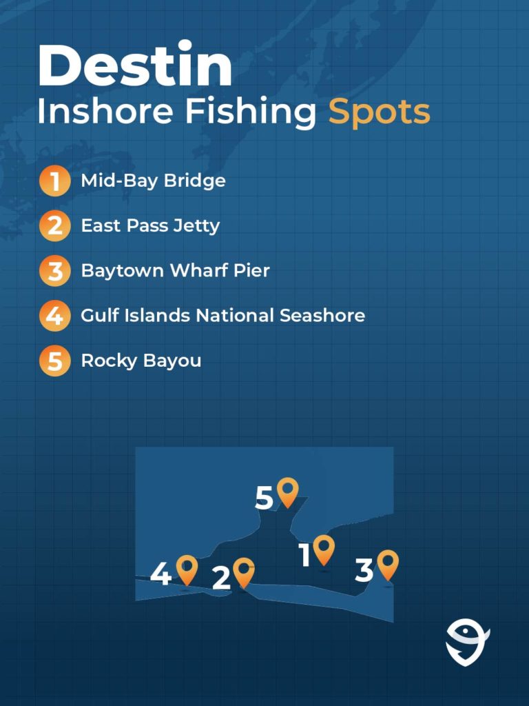 An infographic showing the best inshore fishing spots in Destin on a map of Choctawhatchee Bay against a blue background