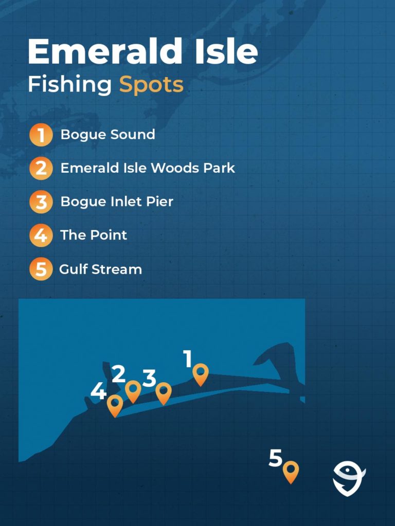 An infographic showing a map of the most important fishing spots in Emerald Isle.