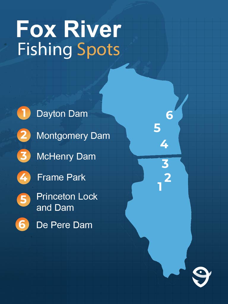 An infographic featuring the maps of Wisconsin and Illinois and showing some of the best Fox River fishing spots in both states including Dayton Dam, Montgomery Dam, McHenry’s Dam, Frame Park, Princeton Lock and Dam, and De Pere Dam