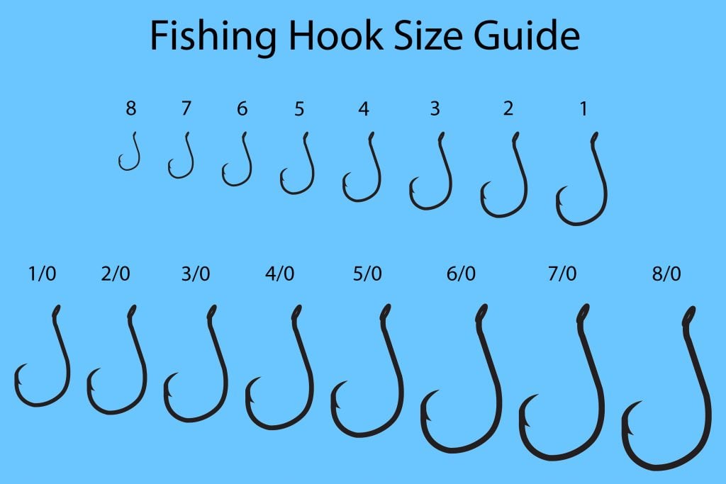 fishing hook types