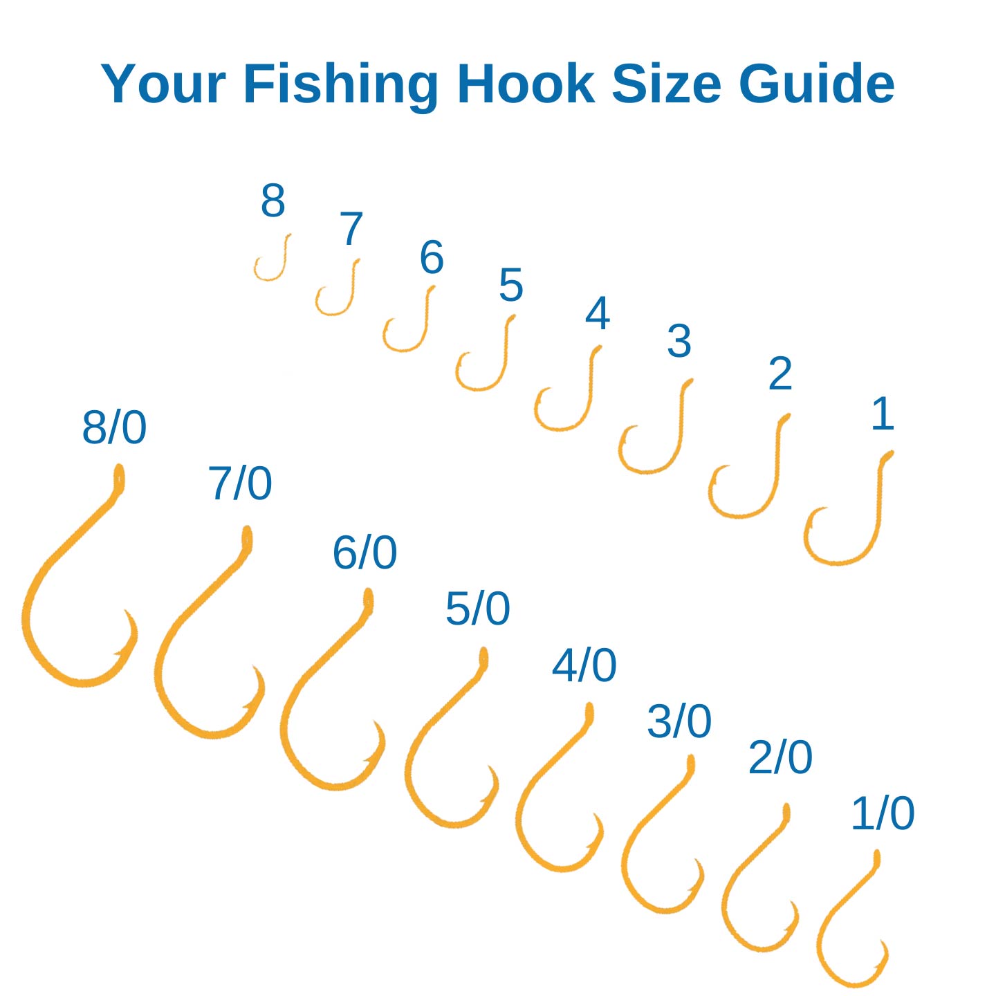 Fishing Hooks 101 Parts, Sizes, Types, and More