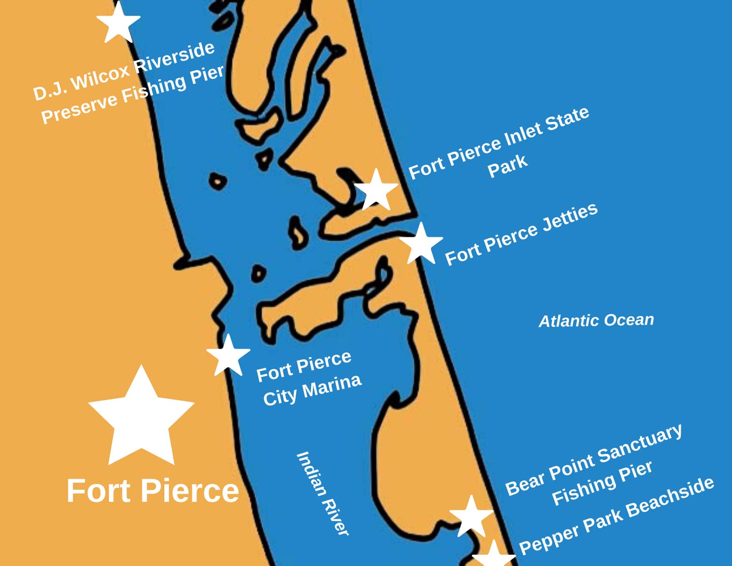 An infographic showing the top fishing spots in Fort Pierce, including Fort Pierce City Marina, the jetties, and Pepper Park Beachside