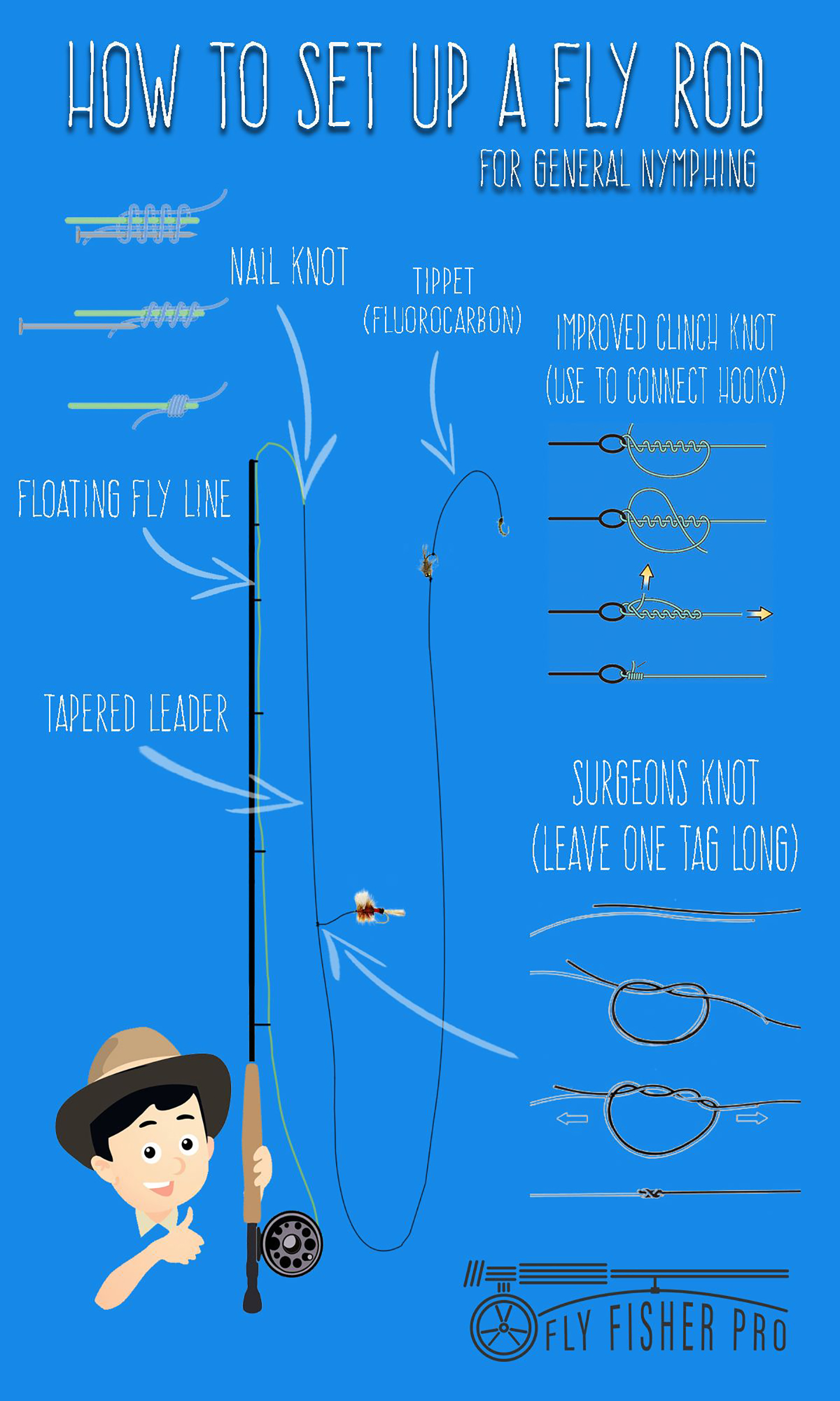 good pole setup for fishing planet