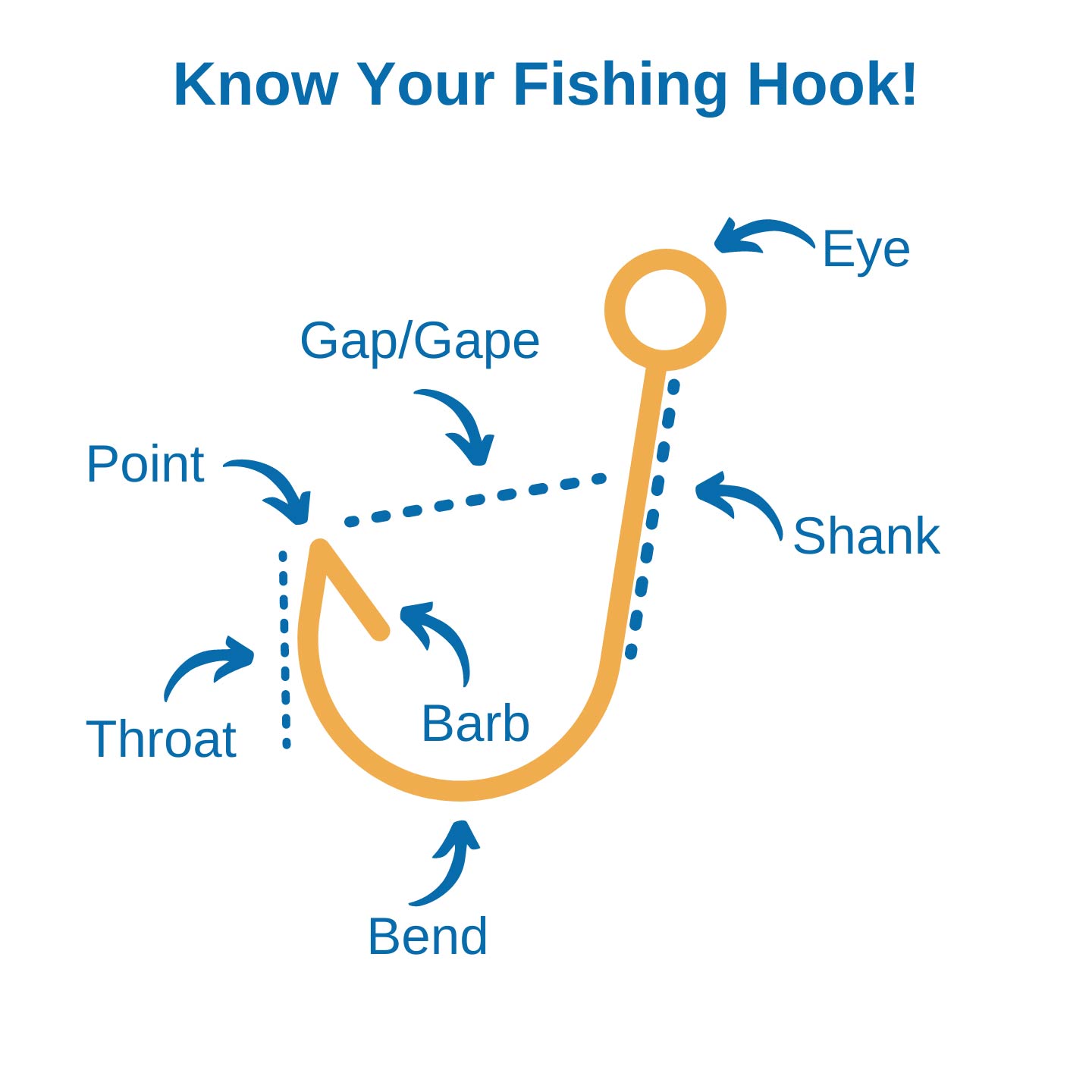 Fishing Hooks 101 Parts Sizes Types And More